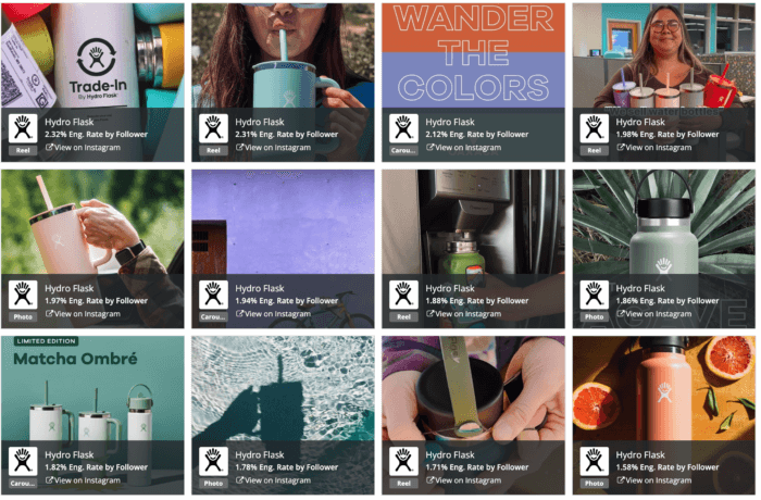 Grid with details layout in Rival IQ for the Stanley brand showcasing some of their top posts on Instagram sorted by engagement rate by follower