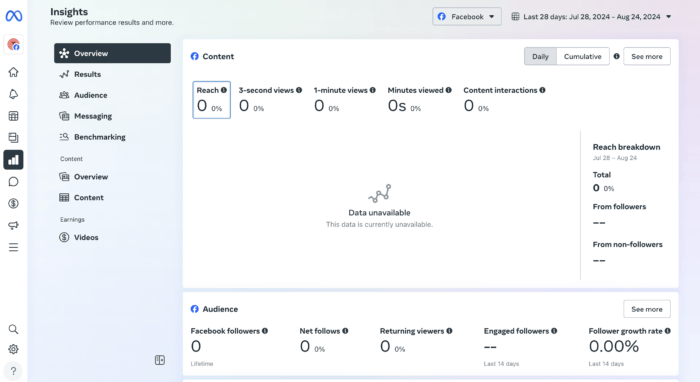 Facebook’s analytics in Meta Business Suite
