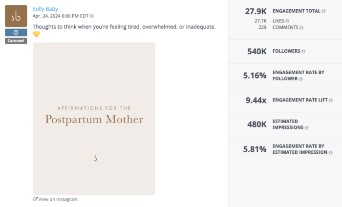 Neutral-colored graphic with the phrase "Affirmations for the Postpartum Mother" by Solly Baby. Engagement stats include 27.9K total engagements, 540K followers, 5.16% engagement rate, and 480K estimated impressions.