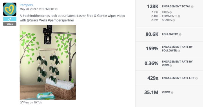 Pampers behind-the-scenes ASMR video setup for Free & Gentle wipes. Engagement stats show 128K total engagements, 80.6K followers, 159% engagement rate, and 35.1M views.