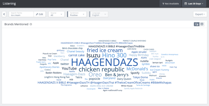 Social listening panel in Rival IQ with a word cloud